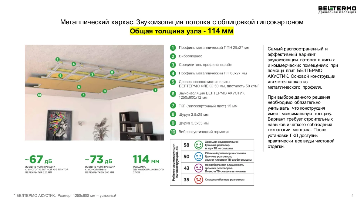 BELTERMO Acoustic слайд 4