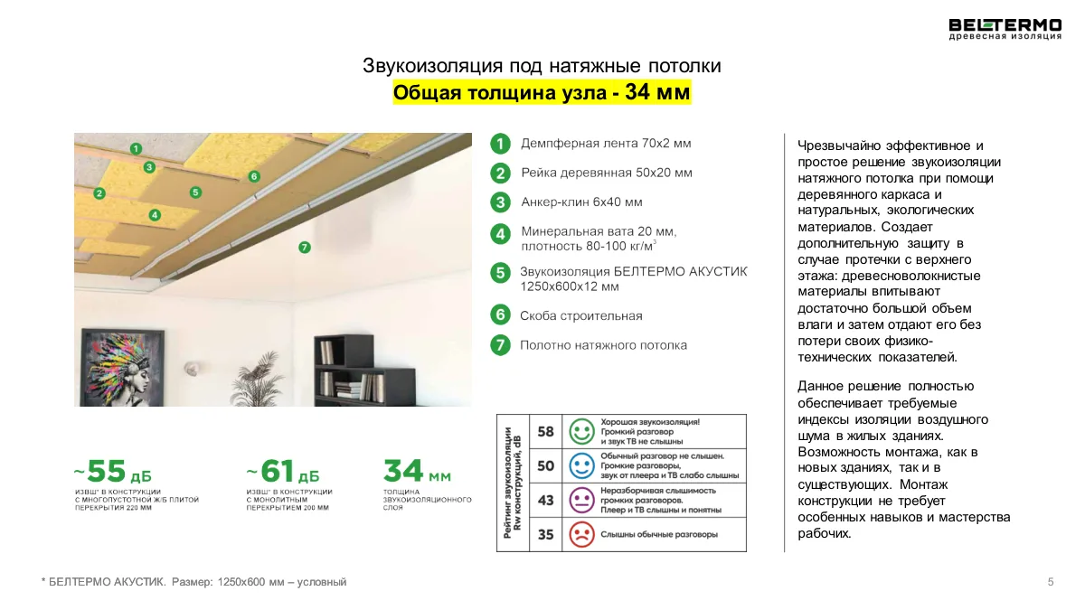 BELTERMO Acoustic слайд 5
