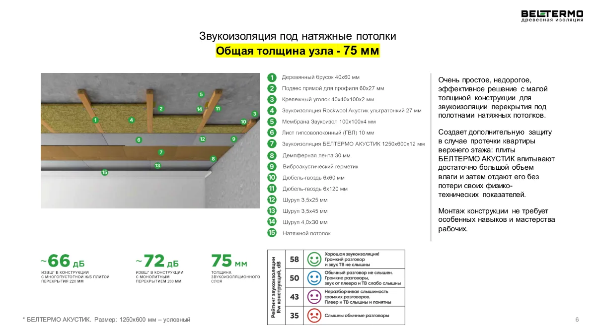 BELTERMO Acoustic слайд 6